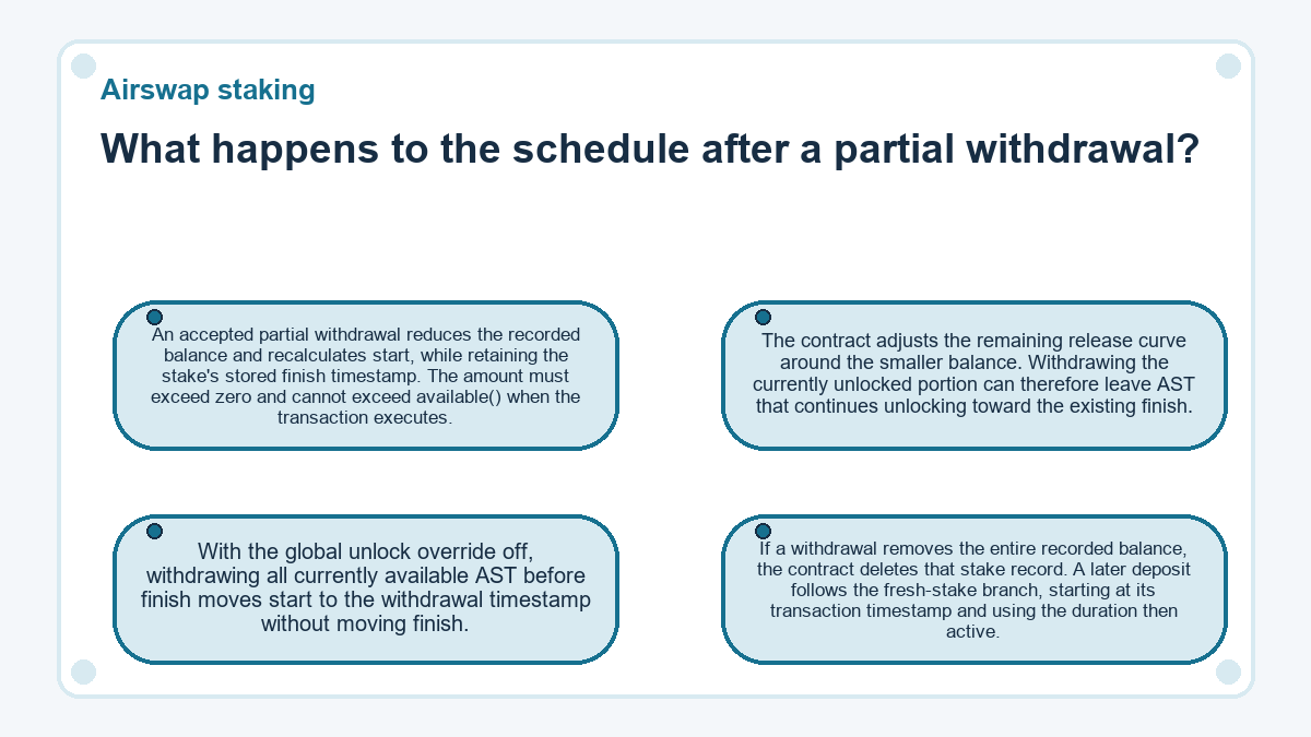 Airswap staking - What happens to the schedule after a partial withdrawal?